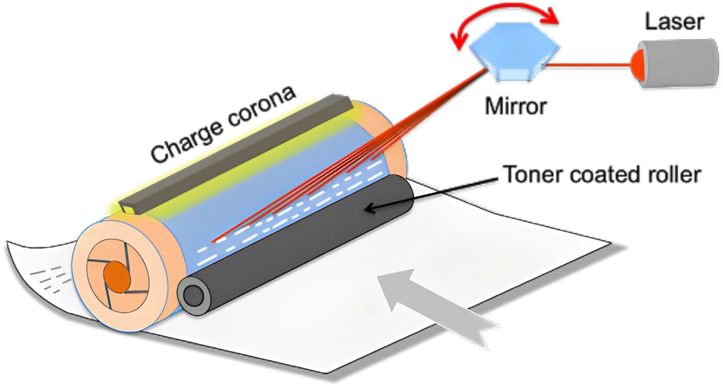 Khối Laser máy in